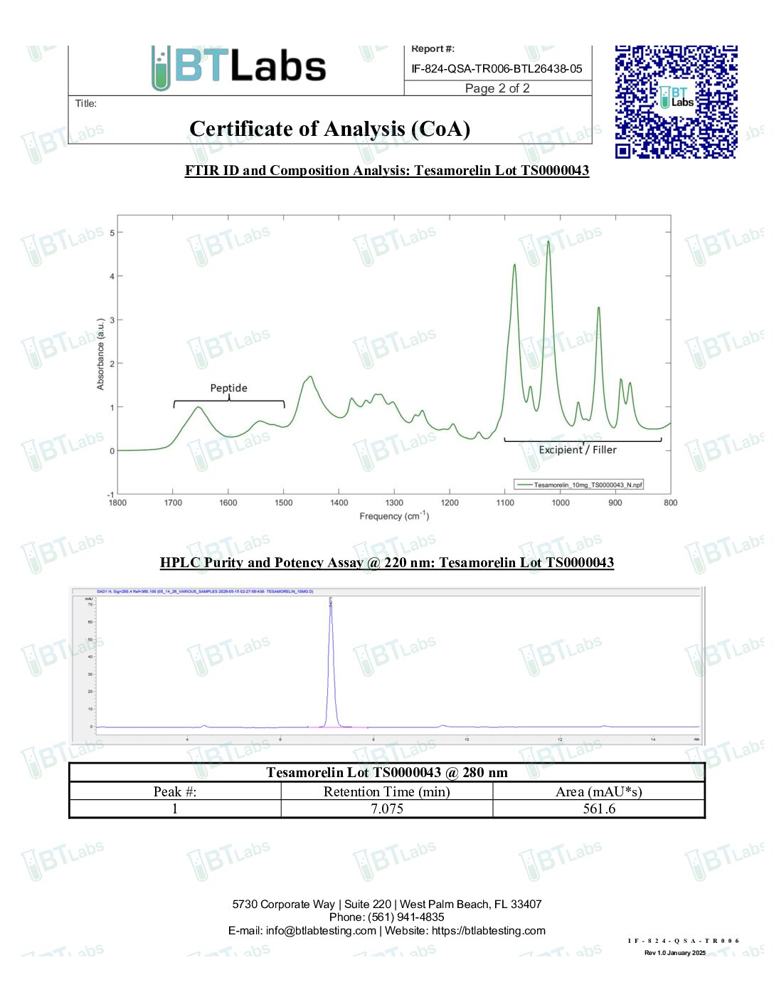 Tesamorelin Tesamorelin