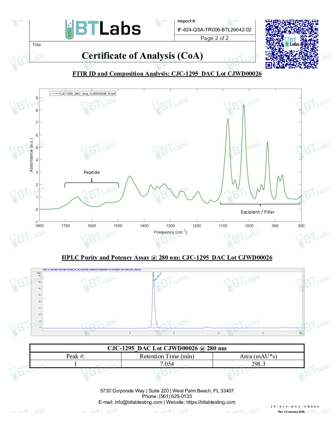 CJC-1295 with DAC CJC-1295 with DAC